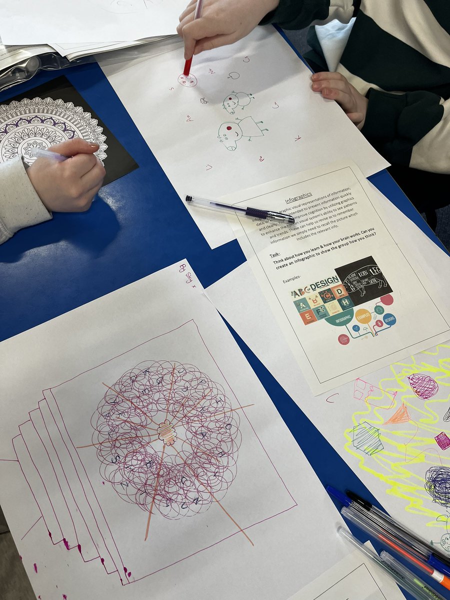 A fantastic start to our Senior Study Weekend- workshops on how we think, planning our time this weekend and some independent study before our evening meal and nightline. 📚☀️🧠🧐
