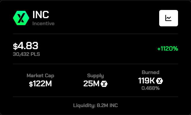 KreigWardall_85's tweet image. Pullback? What Pullback? #IncentiveToken doesn't give a F**K! 

#INC just gonna do it's own thing! 🔥 

I have no idea how high this could go but, $500 - $1000 sounds awfully nice!  

#TRUSTLESSYIELD #NEVERSELLING
