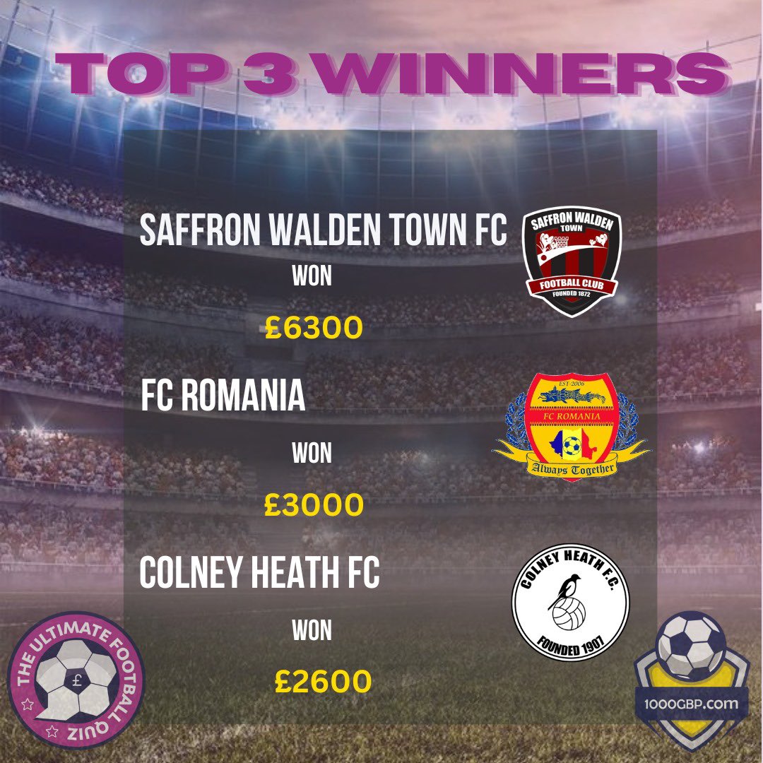 🏆 **Top 3 Non-League Football Clubs Winning Big! 💰** We're excited to announce the top 3 non-league football clubs earning substantial support through the Ultimate Football Quiz! 🎉👏 #SaffronWaldenTownFC @FCRomania @ColneyHeathFC Join the winning squad and play your part in