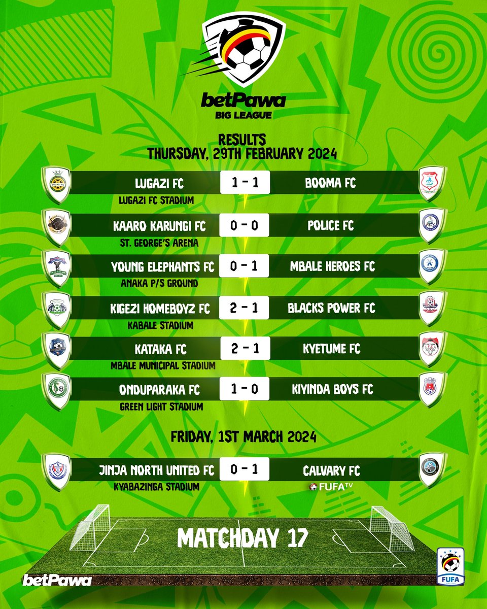 Matchday seventeen results #betPawaBigLeague