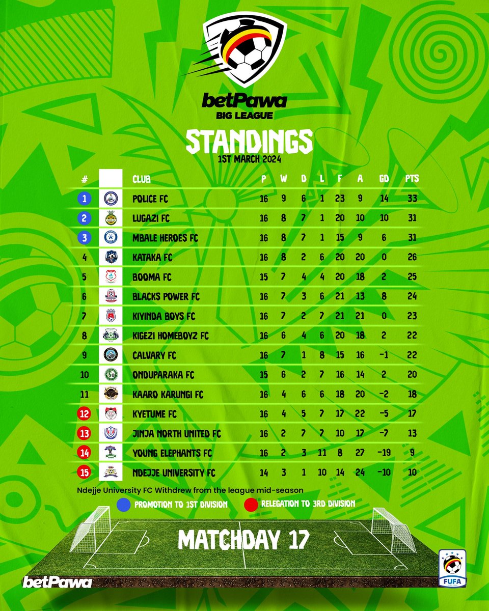 Table — Matchday seventeen #betPawaBigLeague