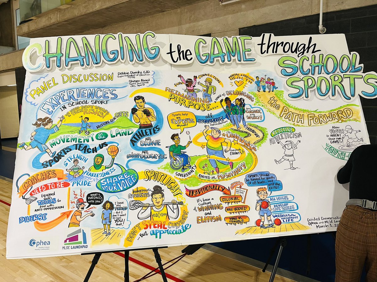 Thank you @opheacanada and @MLSELaunchPad for inspiring discussions and workshops on reenvisioning Sport. #changethegame