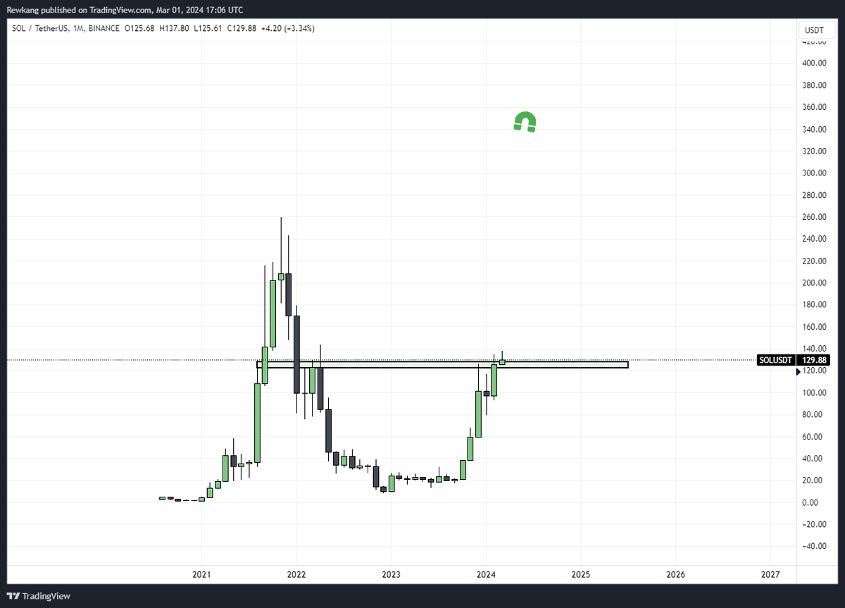 Rewkang's tweet image. Understand bullish OTC transactions

The demand for $SOL is insatiable with billions in SOL of a certain disgraced exchange founder about to be cleared out on secondary markets

Prepare yourself for when overflow starts to hit public markets