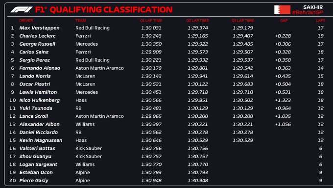 AlanPostAutos's tweet image. Un @redbullracing (VER), un @ScuderiaFerrari (LEC) y un @MercedesAMGF1 (RUS) integran la flecha en la parrilla de salida para el #GPBahrein. Así empieza la temporada #2024 de @F1 #enmodosport @ModoSportXP