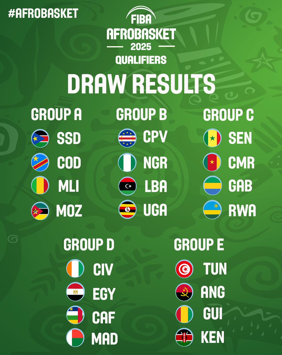 GROUPS COMPLETED. ✅ With Gabon 🇬🇦 advancing to the qualifiers, they are the last team to complete the draw, by joining group C! With groups A and C set, they will play in November! Will your team make it to the next #AfroBasket? let us know! 💬