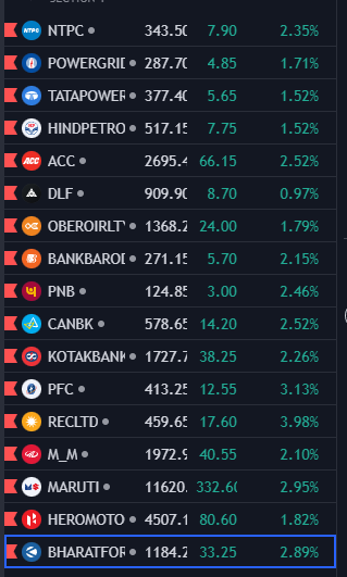MohdKabiiR's tweet photo. Stocks -FOR- ShortSell- 02-march
mark POA Level
BAZAAR KHULA HAI😂
#saturdaytrading #nse
#StocksInFocus #Midcap #stocks #trading #StockMarketindia #StockToWatch https://t.co/spM81Ebnej