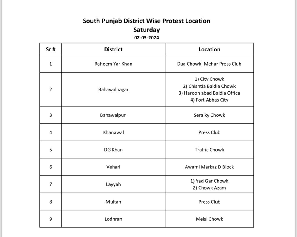 Protest venues for South Punjab: