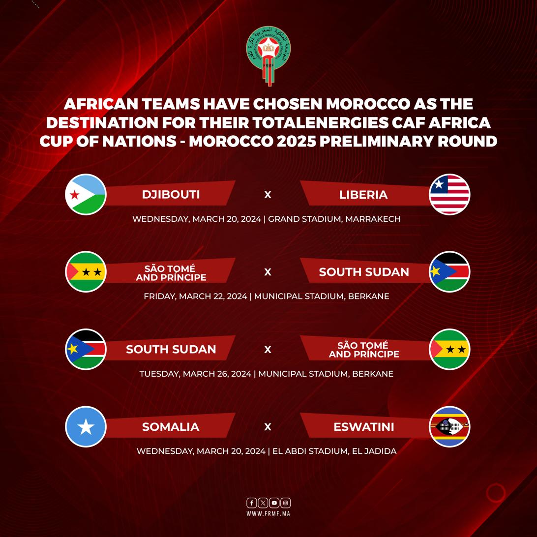 The importance of having suitable stadiums cannot be overstated.

Four nations have decided to host their preliminary 2025 African Cup of Nations qualifiers in Morocco.

Morocco boasts of  six FIFA-accredited stadiums.

#AFCON2025Q