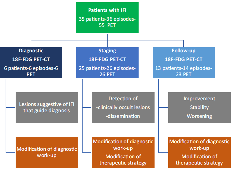 anafcruz9's tweet photo. Want to learn how PET/CT can help in 🍄invasive fungal infection 🍄management?
Here👇
https://t.co/oukL7vjVBP
Diagnosis, staging and monitoring #PETIFI https://t.co/mtaKNKDEFy