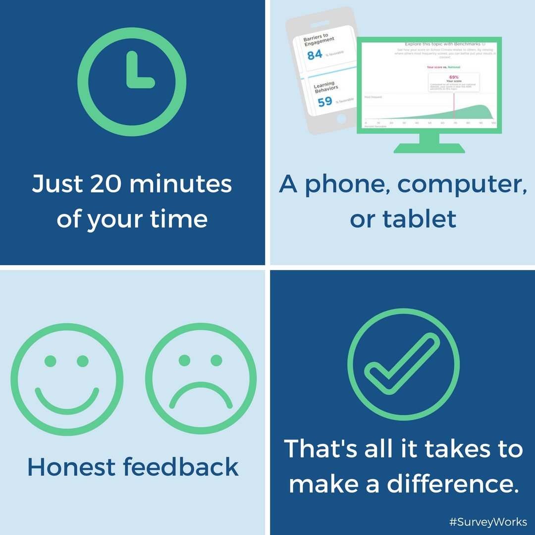 Let your voice be heard!
Your perspective is important and can make a huge difference in our school.
To Participate visit: surveys.panoramaed.com/ride/ridefamil… to take this short anonymous #SurveyWorks between now and March 31.
