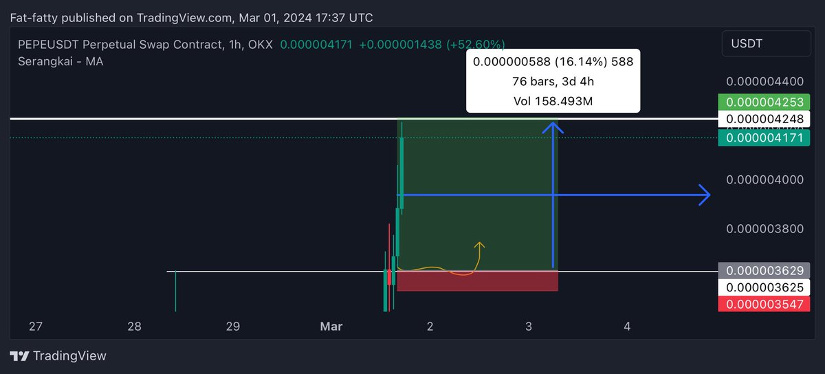 UNKNOWN TRADER tweet media