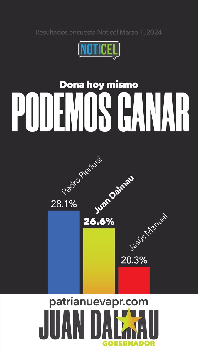 Hay ánimo para transformar la gobernanza en Puerto Rico. Ayúdanos a llevar el mensaje. Haz una donación hoy mismo en patrianuevapr.com #LaAlianzaVa #PatriaNueva