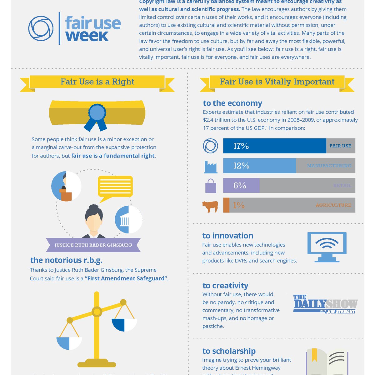 UChicagoLibrary's tweet image. Kudos to @KyleKCourtney for making available five excellent articles to celebrate #FairUseWeek! sites.harvard.edu/fair-use-week/… #fairuse