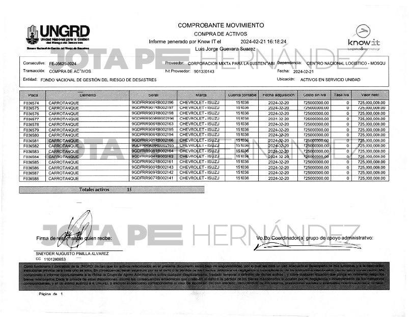 JotaPeHernandez's tweet image. ⚠️ESTO ES GRAVISIMO!! AQUÍ ESTÁ LA COMPRA DE OTROS 35 CARROTANQUES POR UN VALOR TOTAL DE $25.375.000.000!!

Otros 35 carrotanques que la UNGRD pagó a 725 millones C/U y su valor real no superaría los 350 millonesC/U.

Un posible SOBRECOSTO SUPERIOR A los 13 MIL MILLONES DE PESOS!
