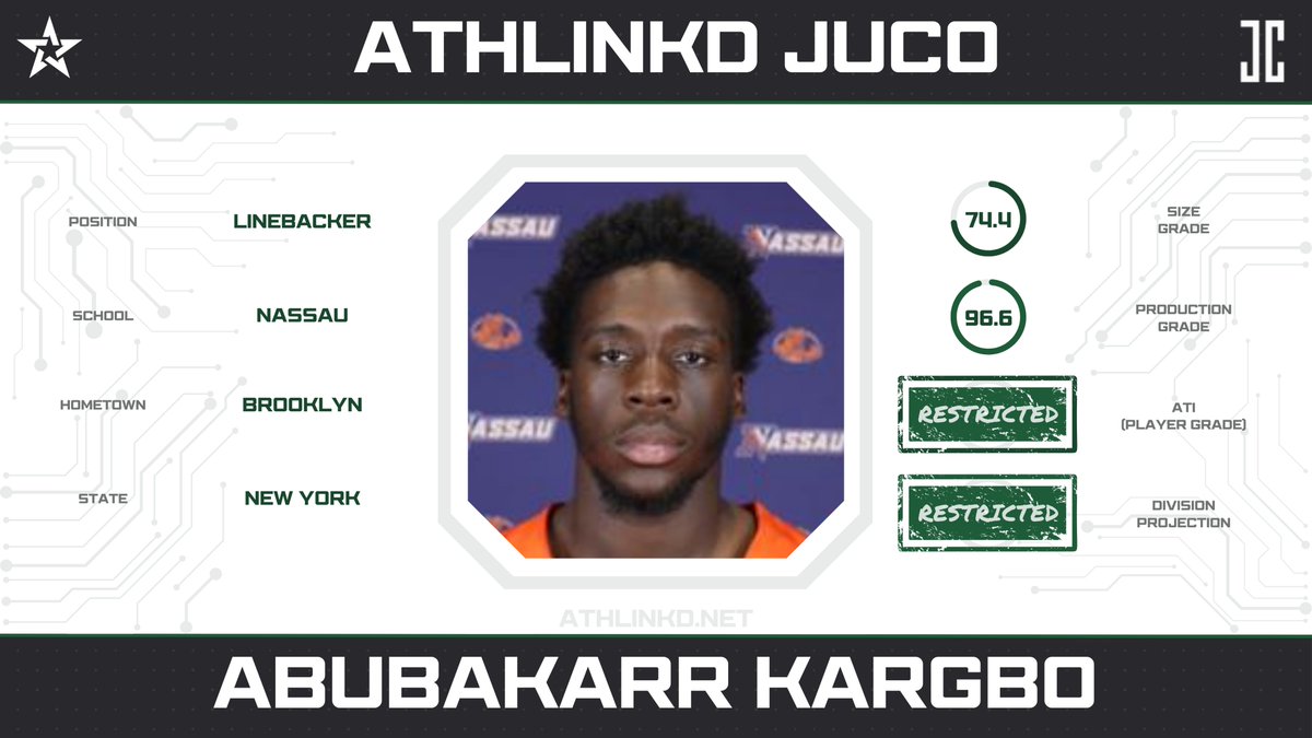 AthLinkd Reserve #2 (@athlinkdjuco) on Twitter photo Nassau LB Abubakarr Kargbo (<a href="/ALoading47/">Abubakarr “Ak” Kargbo</a>) had a breakout 2023 season in JUCO. The NY-native tallied 60+ tackles and several takeaways, earning All-American honors. Nassau LB Abubakarr Kargbo (<a href="/ALoading47/">Abubakarr “Ak” Kargbo</a>) had a breakout 2023 season in JUCO. The NY-native tallied 60+ tackles and several takeaways, earning All-American honors.