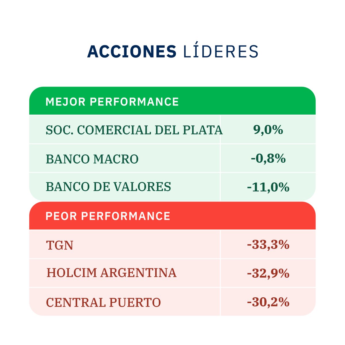 BAVSA | Buenos Aires Valores tweet media