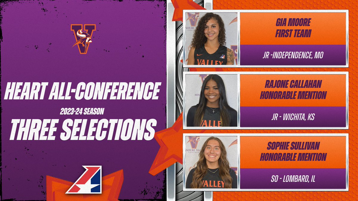 Missouri Valley College Women's Basketball Puts Three on Heart All-Conference Team! #valleywillroll
valleywillroll.com/general/2023-2…