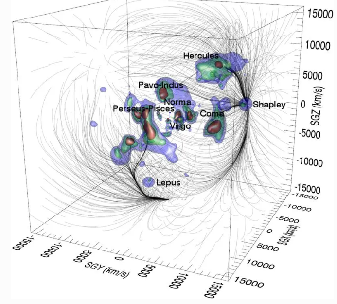getpeople's tweet photo. "...planet Earth, orbiting our Sun, on the outskirts of a spur of the Milky Way's spiral arms, in the second largest galaxy in our local group, about 50 million light years from the Virgo Cluster, embedded within the Laniakea supercluster."

https://t.co/btHq7taByy
#cosmicaddress https://t.co/JxztFPuZMY