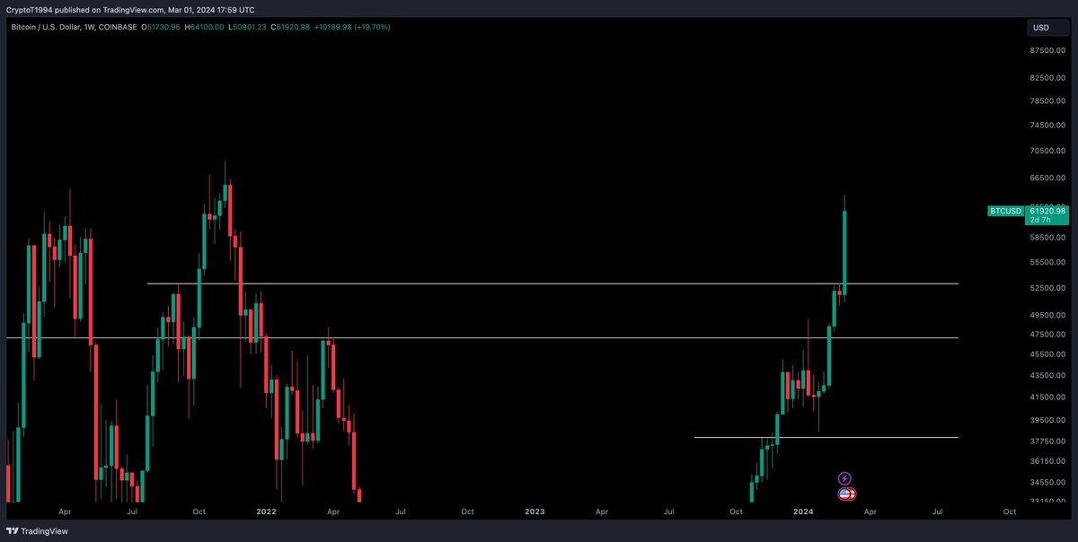 Crypto Tony tweet media