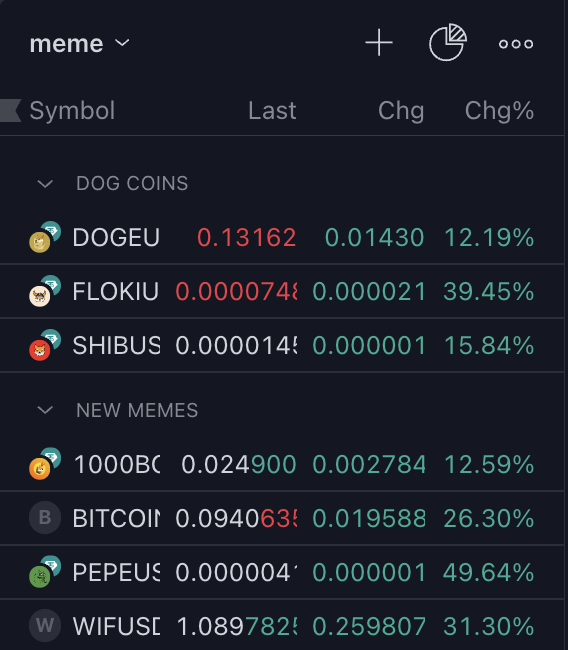 Crypto_McKenna's tweet photo. Some crazy performance across the board for memecoins. https://t.co/rxJOkdgUus