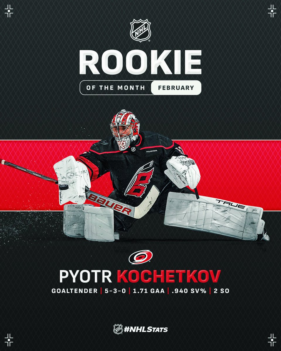 NHLPR's tweet image. Pyotr Kochetkov (@Canes), who compiled a 5-3-0 record to lead rookies (min. 3 GP) in wins (tied), goals-against average, save percentage and shutouts, has been named the NHL’s “Rookie of the Month” for February.

#NHLStats: media.nhl.com/public/news/17…