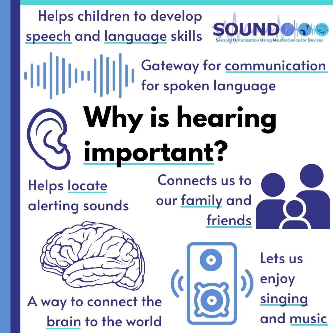 Ahead of #WorldHearingDay on the 3rd of March, we at the SOUND Lab are sharing why we think hearing is important ⤵️