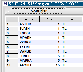 kapanışta alınanlar #astor #euren #kopol #fonet #akyho #mpark #prdgs