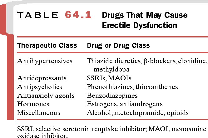 FosterDrugInfo's tweet photo. 💢#ERECTILE_DYSFUNCTION: Drugs that may induce
✅#Antidepressants
✔︎#SSRIs
✅#Antihypertensives
✔︎#Chlorthalidone
✔︎#Beta_Blocker
✔︎#Guanethidine
✔︎#Clonidine
✅Anti-androgens
✅Other
✔︎#Spironolactone
✔︎#Methyldopa
✔︎#Ketoconazole
✔︎#Cimetidine https://t.co/3LIvZ8VQDP