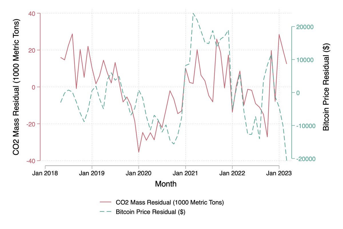 Cryptomining required to 