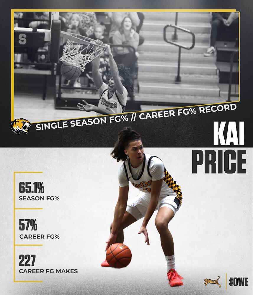 mptigerbskb's tweet photo. 🚨 Record Breaking Season🚨

@KaiPRIC3 stamps himself in the record books by breaking the single season FG% record with 65.1% from the field and career FG% with 57% from the field. https://t.co/D50HqESpQc