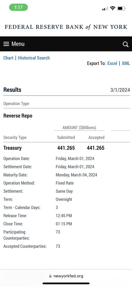 42 Consecutive Trading Days of #reverserspos below #1Trilly