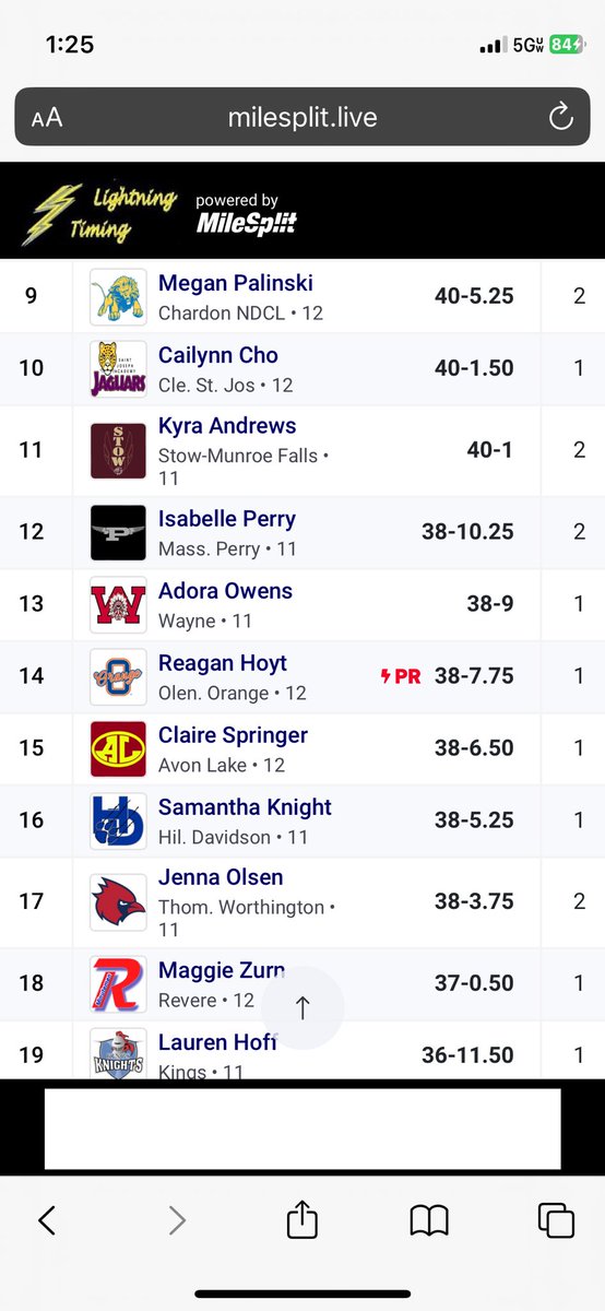 And <a href="/Reagan_h06/">Reagan</a> throw places her 14th in the State! Congrats!