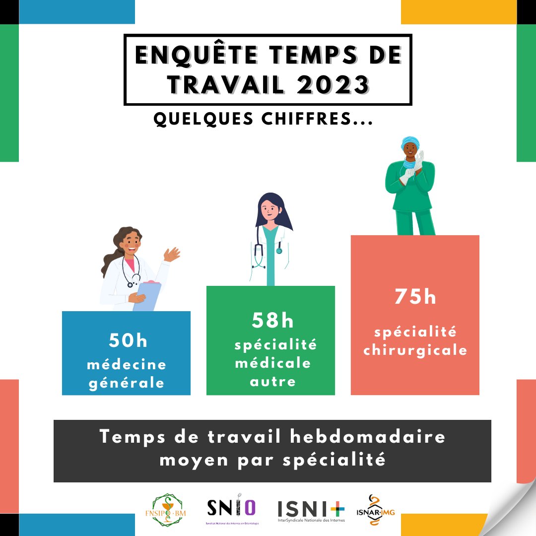 ISNI - InterSyndicale Nationale des Internes tweet media