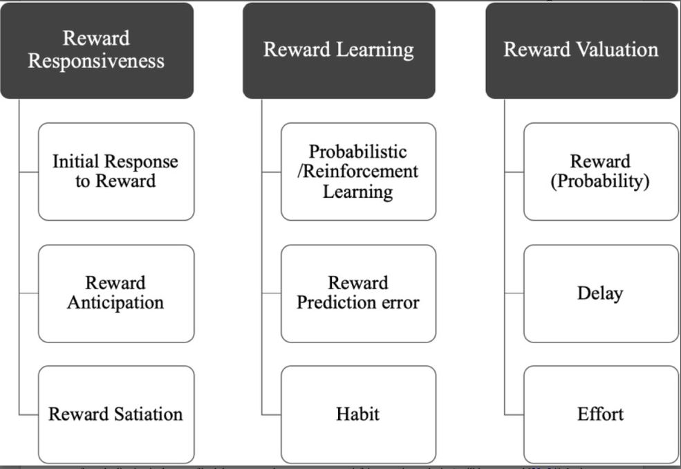 NIMH_RDoC's tweet photo. Understanding #transdiagnostic factors underlying #eatingdisorders is an important research priority. #FBF to an insightful review examining the use of the #RDoC framework & reward learning when studying eating disorder pathology; https://t.co/2AzAIwdXp7 #NEDAW https://t.co/IldphW7CH6