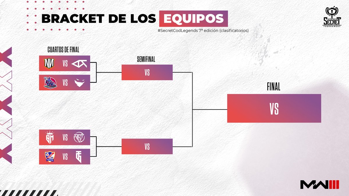 #SecretCODLegends #SecretCOD

Una oportunidad más para clasificarse está por iniciar. 

Conoce a los ocho equipos que se enfrentarán en el segundo clasificatorio, buscando el objetivo de la clasificación. 

¿Cuál es tu favorito?