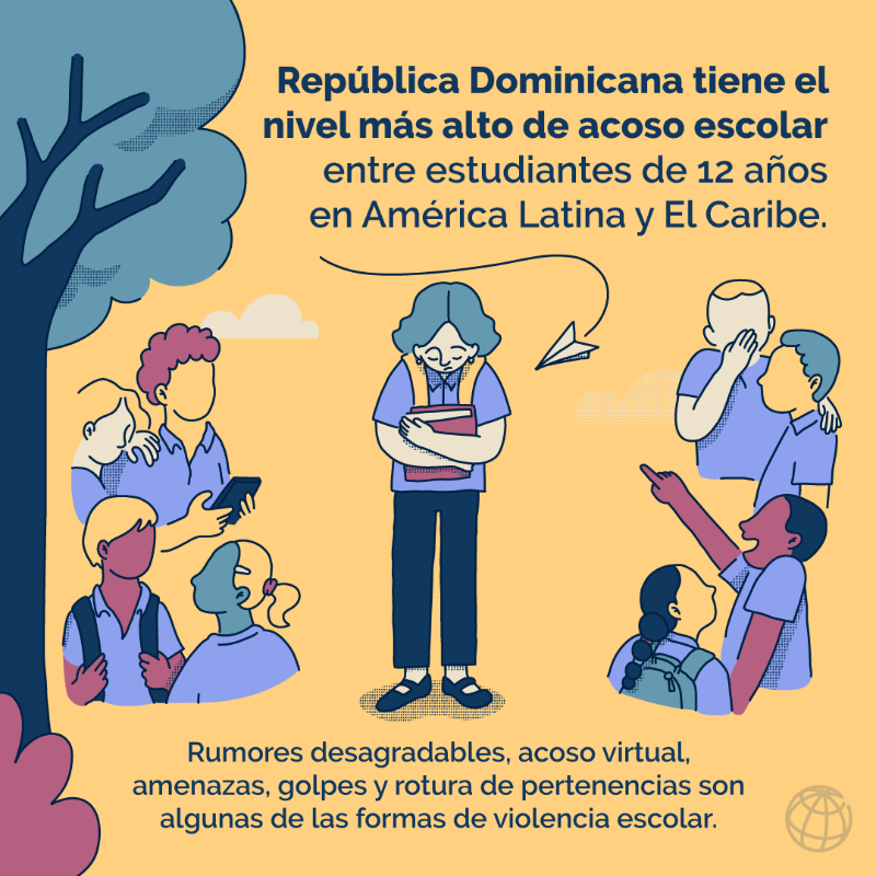 BancoMundialLAC's tweet photo. La #RepúblicaDominicana tiene el nivel MÁS ALTO de acoso escolar de toda la región entre estudiantes de 12 años, y afecta más a las niñas. ¿Las consecuencias? 

Descarga el reporte para saber más y #CierraLaBrecha: https://t.co/WVFA5JAnCQ
