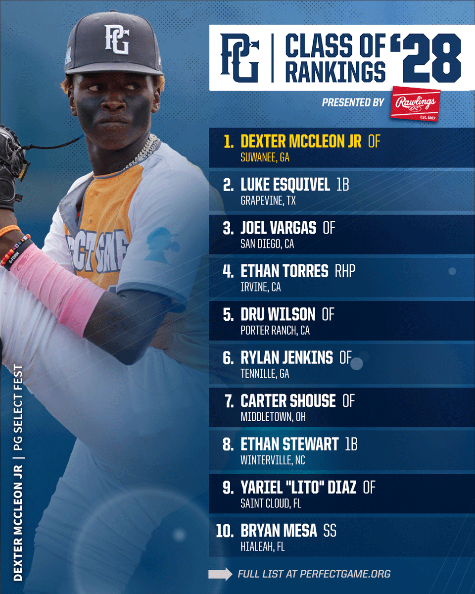 Perfect Game USA tweet media