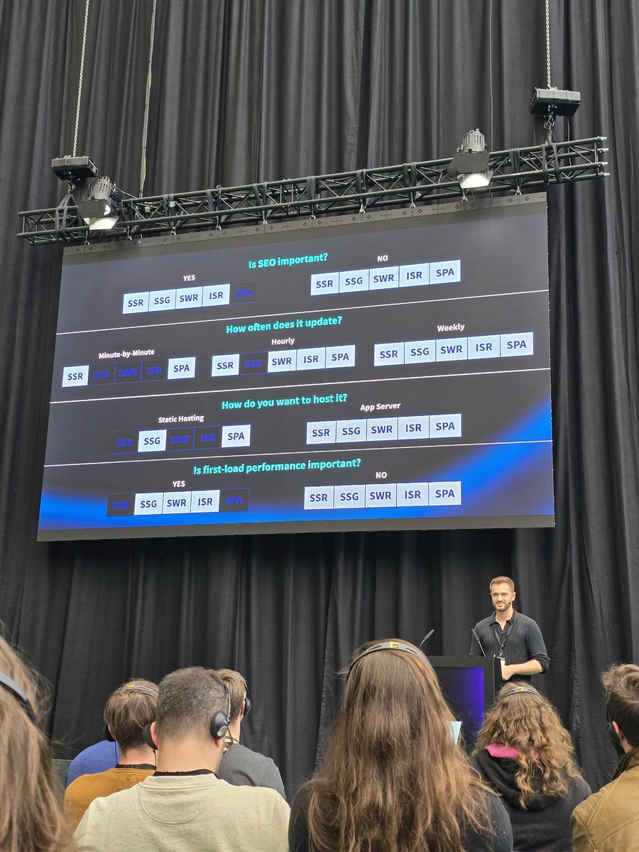 All those fancy frontend strategies (SSR, SSG, SWR, ISR, SPA) demystified! And more importantly, when to use which? <a href="/AdamJahr/">Adam Jahr</a> #devworld