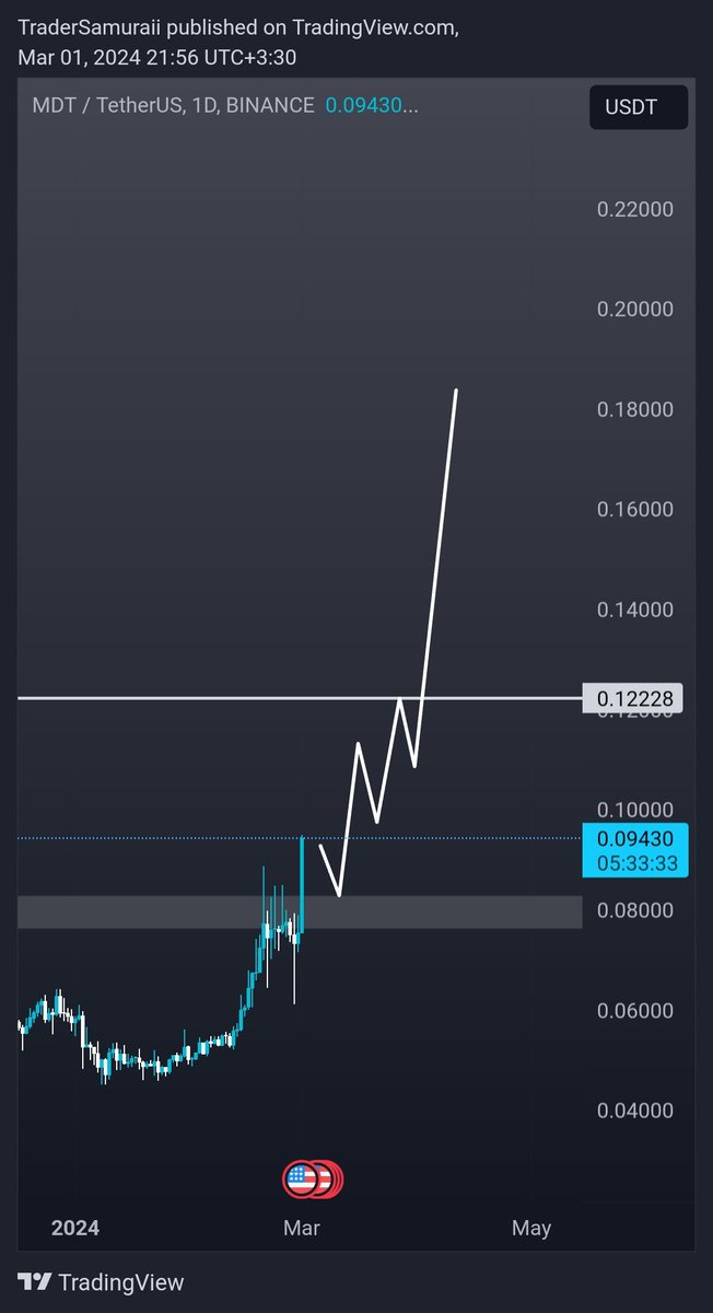 Trader Samurai tweet media