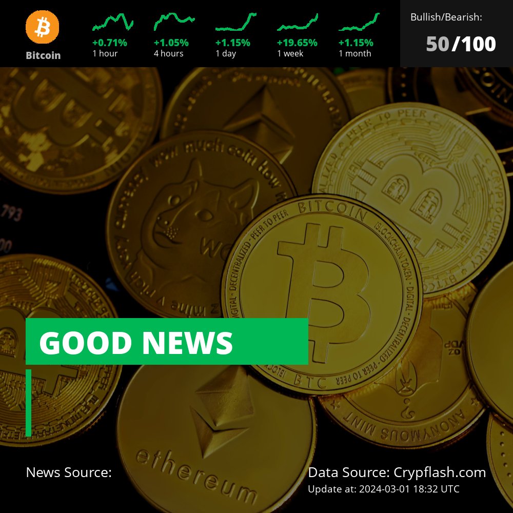 crypflash's tweet photo. [Sent with Free Plan] 【#CryptoNews】: 

📍Coin Overview

 $BTC
https://t.co/20K6qC5dZj https://t.co/WKaRSTsDfK