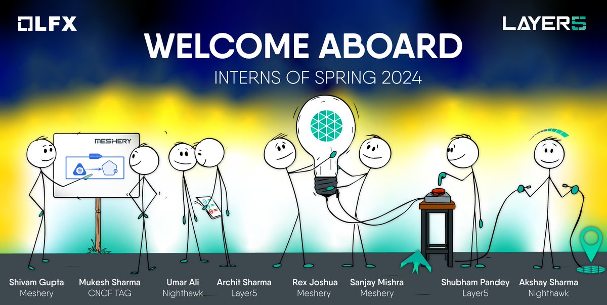 🎉 Congratulations to our talented Spring 2024 Interns! 🌱👩‍💻👨‍💻 Your passion and dedication is exemplary. 🚀May you code with purpose, debug with resilience, and collaborate fearlessly. 🙌 Enter the world of zeros and ones! #opensource #internships #cncf #lfx