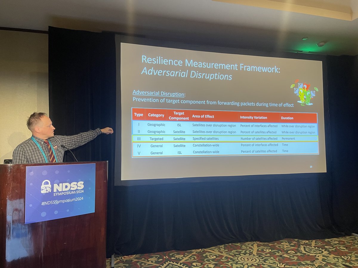 SpaceSec (@spacesecndss) on Twitter photo Alexander Kedrowitsch from <a href="/virginia_tech/">Virginia Tech</a> kicks of our academic program with the first presentation on the hot topic of "Resilient Routing for Low Earth Orbit Mega-Constellation Networks". #spacesec24 Alexander Kedrowitsch from <a href="/virginia_tech/">Virginia Tech</a> kicks of our academic program with the first presentation on the hot topic of "Resilient Routing for Low Earth Orbit Mega-Constellation Networks". #spacesec24