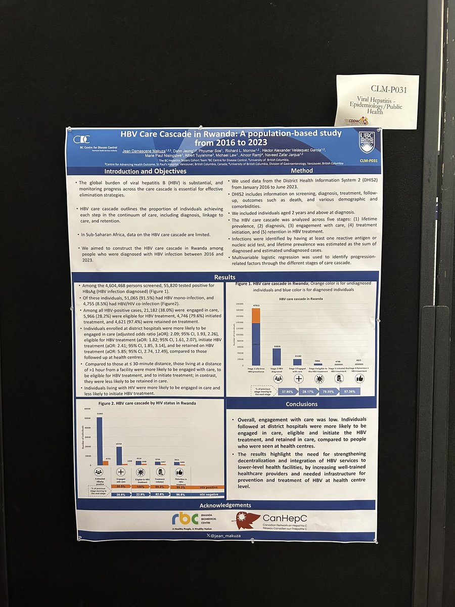 #CDDWCLM2024 #HBV care cascade in Rwanda by <a href="/makuza_jean/">Makuza Jean Damascene</a> <a href="/CDCofBC/">BC Centre for Disease Control</a> <a href="/spphubc/">SPPH-UBC</a> @UBCmedicine