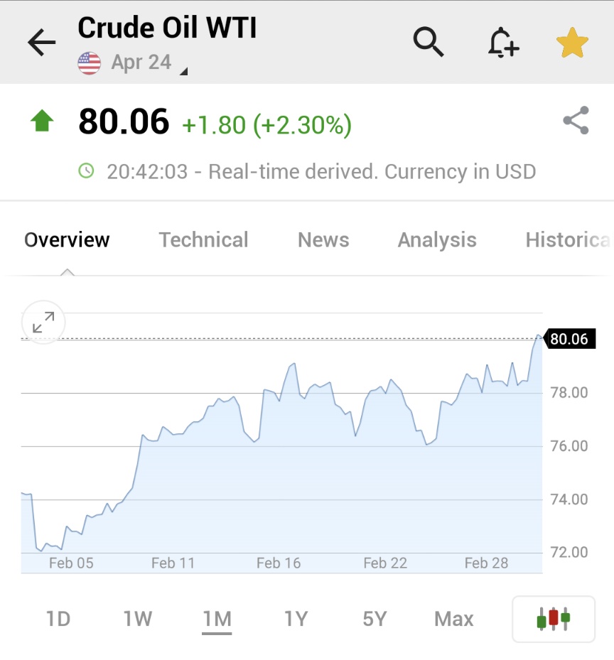Investing on X