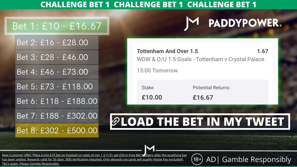 JamesMurphyTips's tweet photo. £10-£500 Challenge Bet 1

🔗 Load the bet here: https://t.co/jllp2fJmN6

• Not already got a Paddy Power account? Join here FIRST for £50 in Free Bets: https://t.co/vkiEO6CyVg

💵 £10 returns £16.67

🔞 | Ad | Gamble Responsibly | T&Cs Apply.