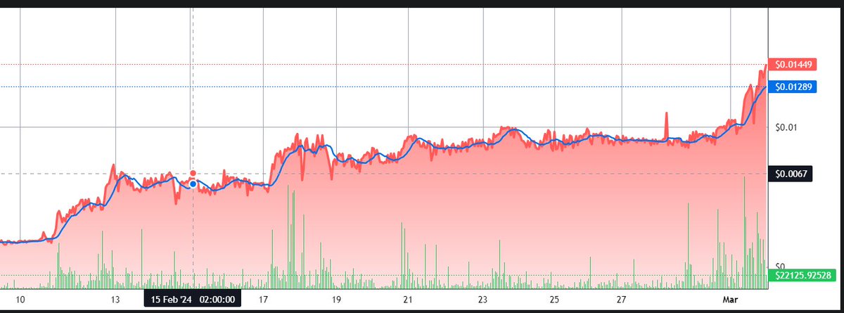 The next leg-up I was talking about, here it is!

$LIBRA <a href="/0LNetwork/">Open Libra</a>