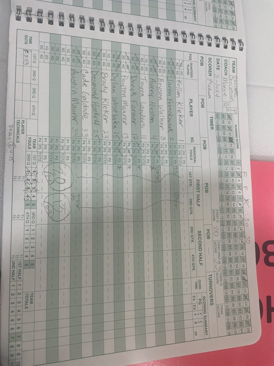 Mid-Major Media tweet media