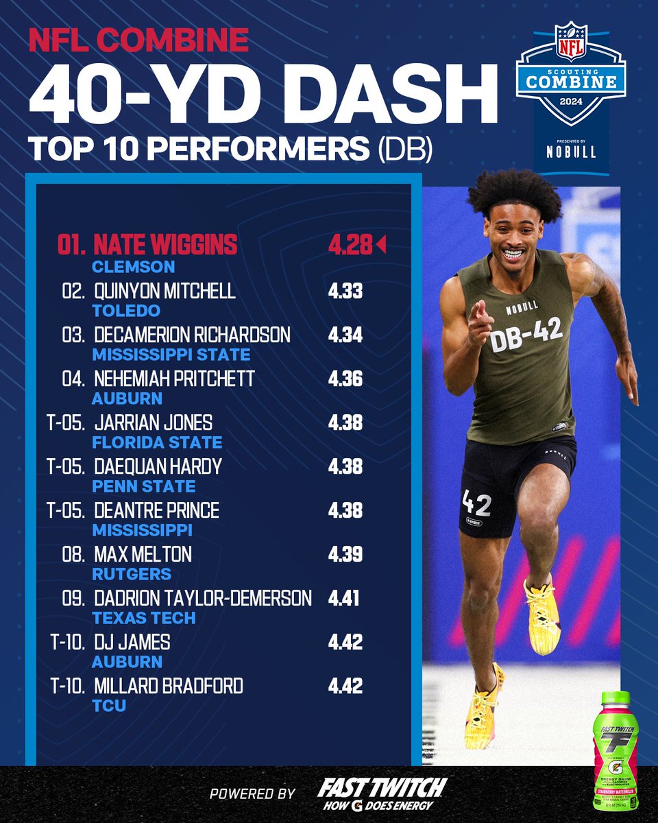 NFL's tweet photo. The DBs were flying on Day 2. 🔥

@FastTwitchDrink | #NFLCombine https://t.co/mu2Ct7vaAZ