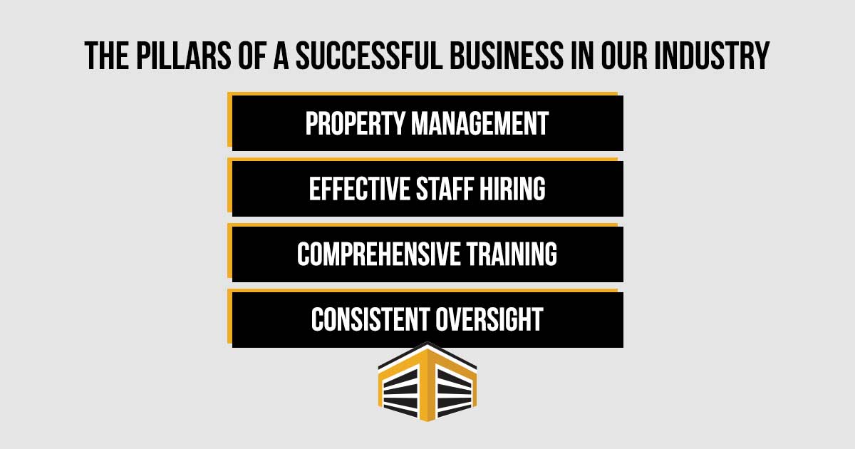 Citizen Storage Management tweet media