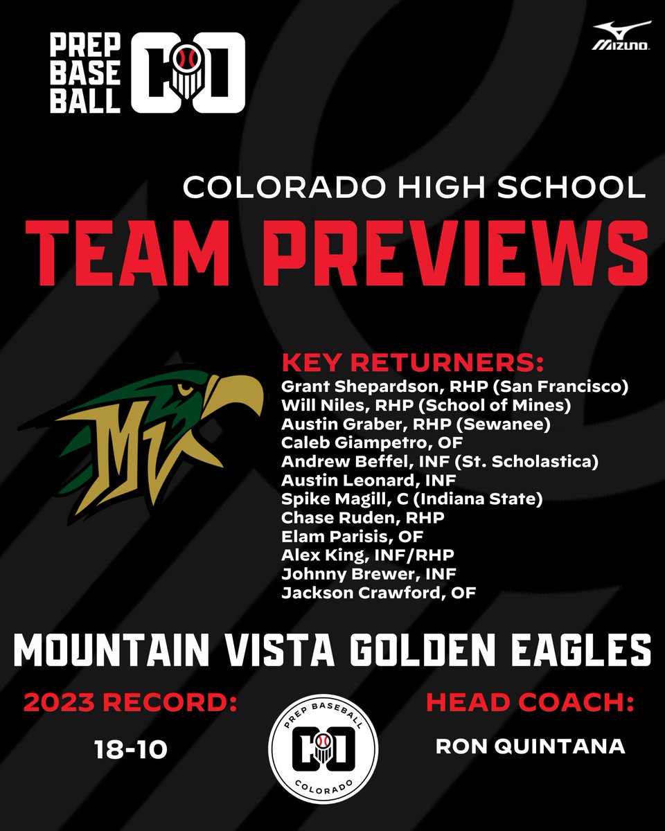 💥𝟐𝟎𝟐𝟒 𝑪𝑯𝑺𝑨𝑨 𝑻𝑬𝑨𝑴 𝑷𝑹𝑬𝑽𝑰𝑬𝑾: 𝑴𝑶𝑼𝑵𝑻𝑨𝑰𝑵 𝑽𝑰𝑺𝑻𝑨💥

We continue our 2024 CHSAA team previews with the 5A Mountain Vista program.

🔗: loom.ly/uDquGCM | <a href="/vista_baseball/">Vista Baseball</a>
